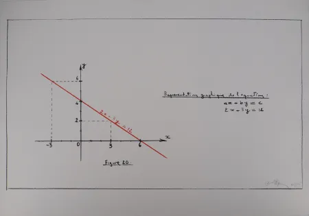 Screenprint Venet - Représentation de l'équation